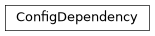 Inheritance diagram of mobu.dependencies.config.ConfigDependency