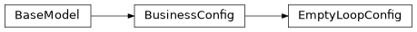 Inheritance diagram of mobu.models.business.empty.EmptyLoopConfig