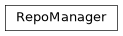 Inheritance diagram of mobu.services.repo.RepoManager
