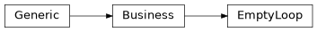 Inheritance diagram of mobu.services.business.empty.EmptyLoop
