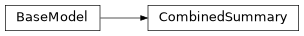 Inheritance diagram of mobu.models.summary.CombinedSummary