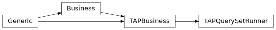 Inheritance diagram of mobu.services.business.tapquerysetrunner.TAPQuerySetRunner