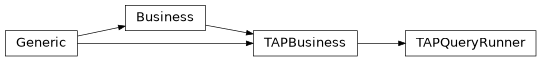 Inheritance diagram of mobu.services.business.tapqueryrunner.TAPQueryRunner