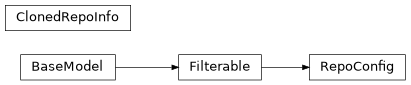 Inheritance diagram of mobu.models.repo.ClonedRepoInfo, mobu.models.repo.RepoConfig