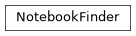 Inheritance diagram of mobu.services.notebook_finder.NotebookFinder