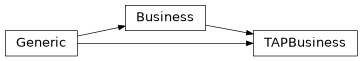 Inheritance diagram of mobu.services.business.tap.TAPBusiness