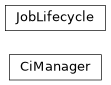 Inheritance diagram of mobu.services.github_ci.ci_manager.CiManager, mobu.services.github_ci.ci_manager.JobLifecycle