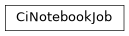 Inheritance diagram of mobu.services.github_ci.ci_notebook_job.CiNotebookJob