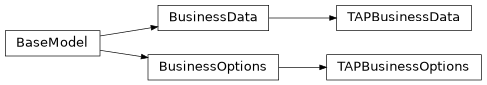 Inheritance diagram of mobu.models.business.tap.TAPBusinessData, mobu.models.business.tap.TAPBusinessOptions