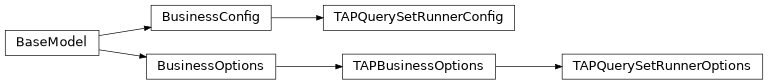 Inheritance diagram of mobu.models.business.tapquerysetrunner.TAPQuerySetRunnerConfig, mobu.models.business.tapquerysetrunner.TAPQuerySetRunnerOptions