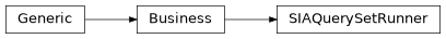 Inheritance diagram of mobu.services.business.siaquerysetrunner.SIAQuerySetRunner