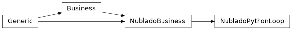 Inheritance diagram of mobu.services.business.nubladopythonloop.NubladoPythonLoop