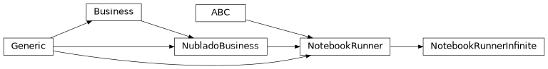 Inheritance diagram of mobu.services.business.notebookrunnerinfinite.NotebookRunnerInfinite